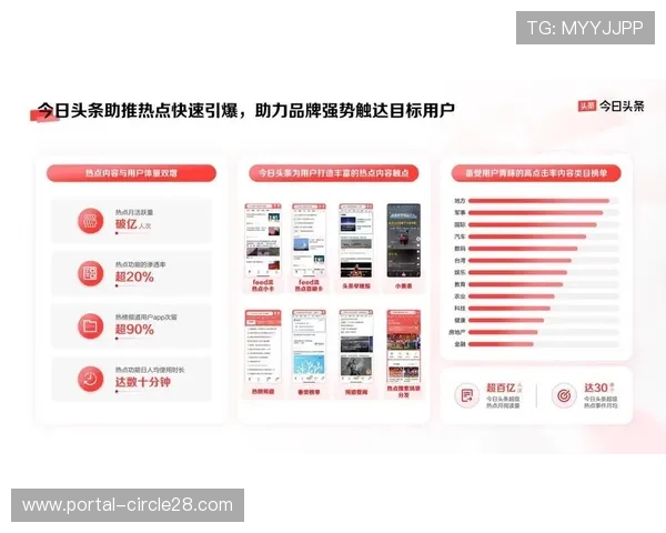 多视角互动直播功能成标配,用户自主选择权带动观看时长增长。 多视角互动直播功能成标配,用户自主选择权带动观看时长增长。