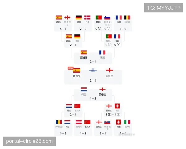 欧足联会议讨论2026-27赛季欧冠小组赛新赛制下的赛程安排难题。